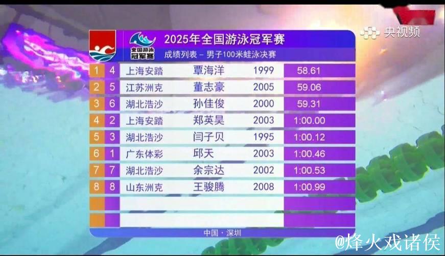 国内十大候选：2025世界泳联锦标赛中国队蝉联金牌榜首位