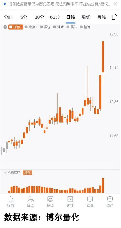 A股十年巨变:从“规模扩张”迈向“质量优先” A股十年巨变:从“规模扩张”迈向“质量优先”