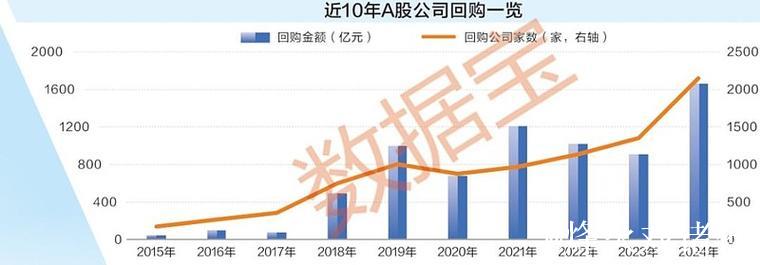A股十年巨变:从“规模扩张”迈向“质量优先” A股十年巨变:从“规模扩张”迈向“质量优先”